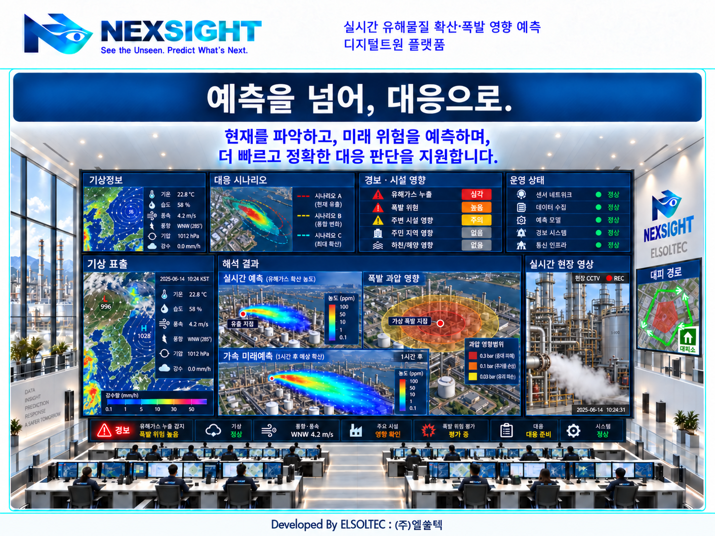 기상, 실시간·가속 확산 예측, 폭발 과압, 현장 영상과 대피 경로를 함께 보여주는 통합 관제실 개념도